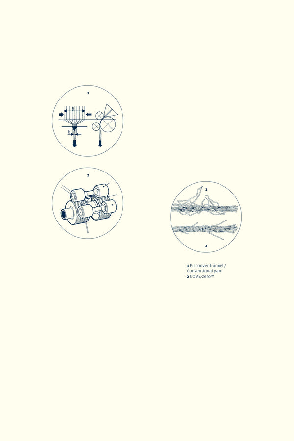 compact technology cotton egyptian cotton sustainability