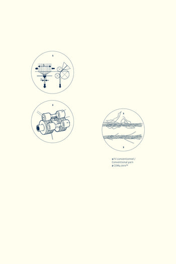compact technology cotton egyptian cotton sustainability